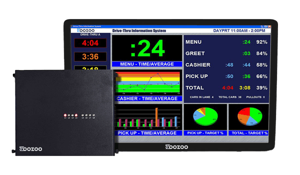 qtimer-board-timing.-